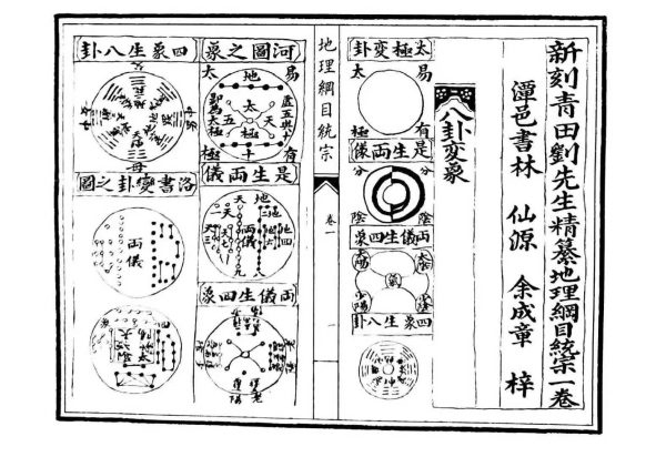 《地理纲目统综》 - 图片 2