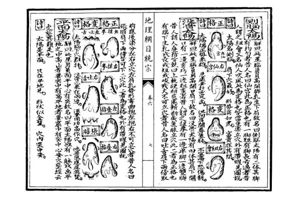 《地理纲目统综》 - 图片 4