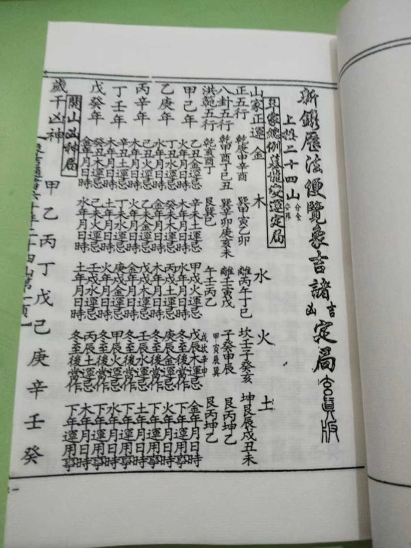 《象吉通书 六十年二十四山》 - 图片 2