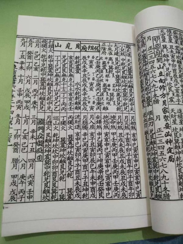 《象吉通书 六十年二十四山》 - 图片 5