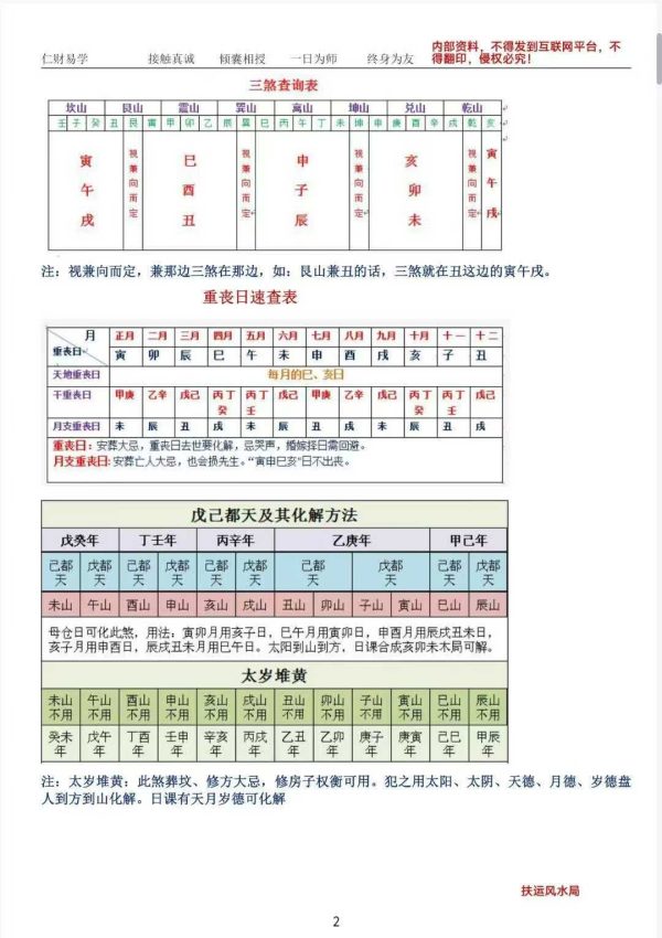 《择日神煞速查》 - 图片 9