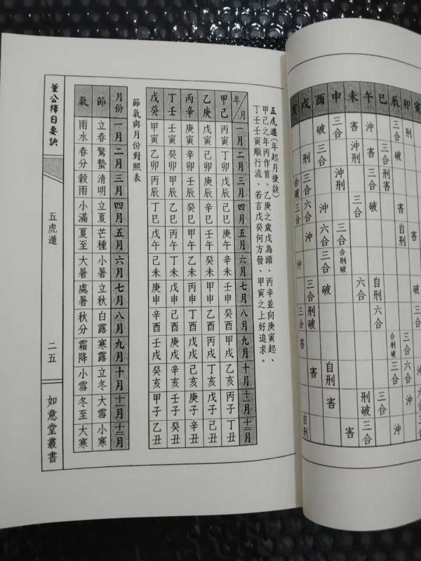 《董公择日要诀上下卷》 - 图片 6