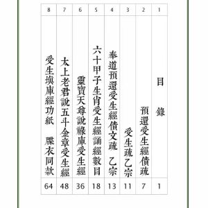 《受生纳库经科疏表集》
