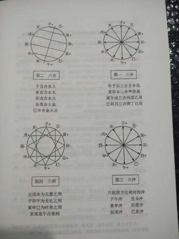 《欧阳命理计量精论 上下册》 - 图片 4
