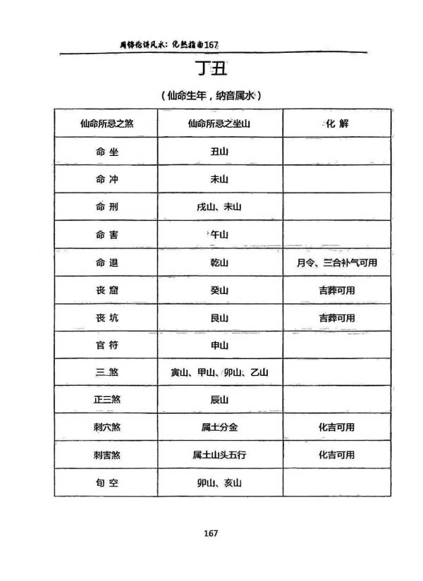 《择日化煞指南》 - 图片 3