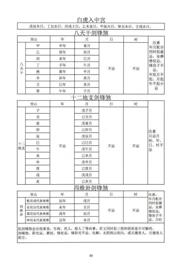 《择日查吉凶神煞》 - 图片 6