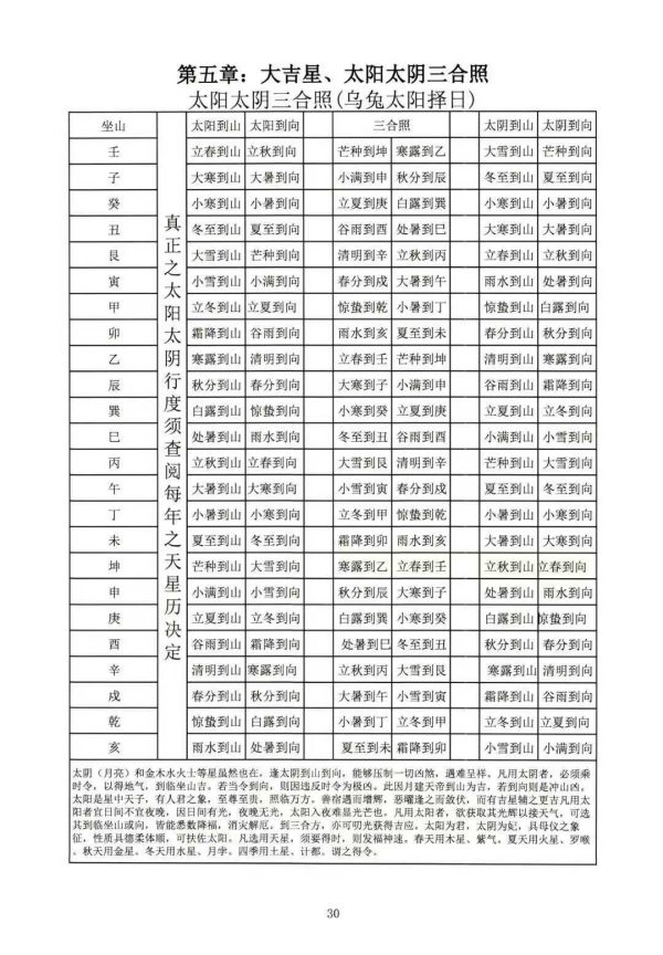 《择日查吉凶神煞》 - 图片 4
