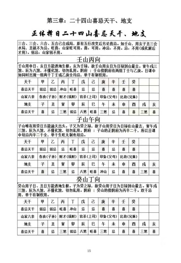 《择日查吉凶神煞》 - 图片 3