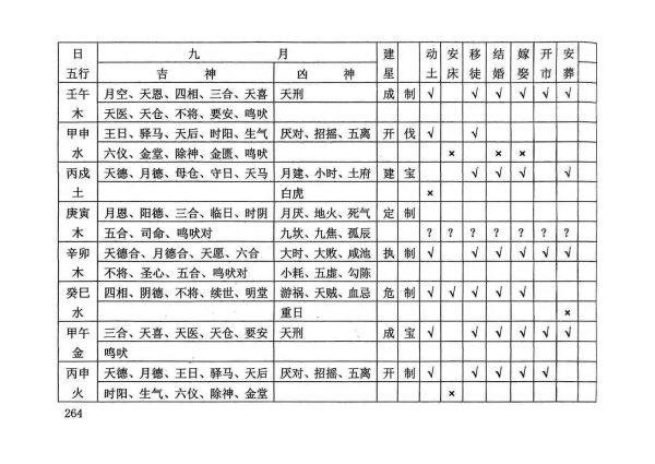 《择日大全》 - 图片 7