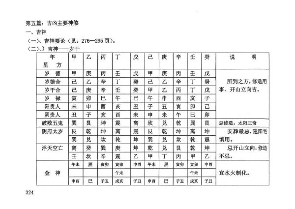 《择日大全》 - 图片 6