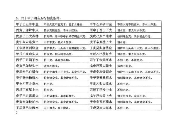 《择日大全》 - 图片 5