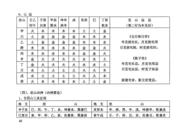 《择日大全》 - 图片 4