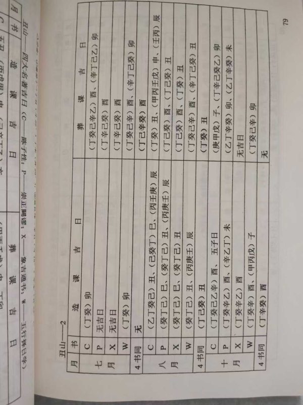 《择日大全》 - 图片 6