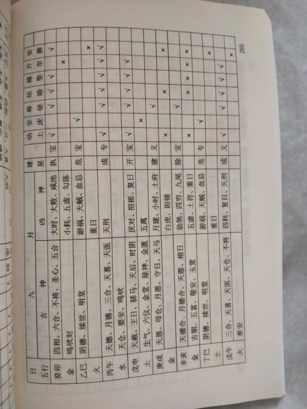 《择日大全》 - 图片 4