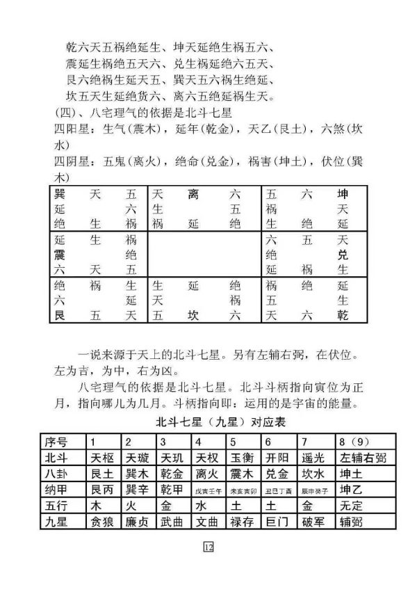 《八宅风水面授班记录》 - 图片 8