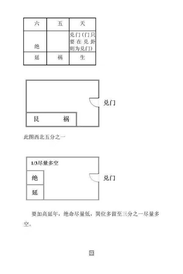 《八宅风水面授班记录》 - 图片 7